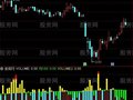 通达信长阴短柱指标公式