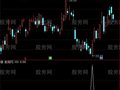 通达信必发选股指标公式