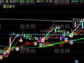 通达信红绿灯买卖主图指标公式