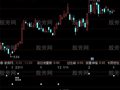 通达信涨停密码指标公式