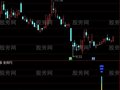 通达信MACD小鸭出水及选股指标公式