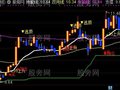 通达信淘金线主图指标公式
