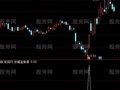 通达信抄底宝涨停选股指标公式