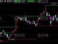 通达信峰谷线主图指标公式