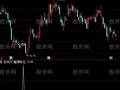 通达信暗度陈仓选股指标公式