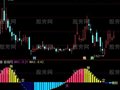 通达信扑牛神器指标公式