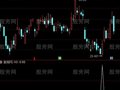 通达信鱼网选股指标公式
