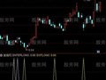 通达信MACD红柱第二波指示公式