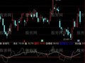 通达信股海捕鱼副图指标公式