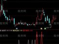 通达信霸气锅顶指标公式