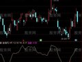 通达信一根金线指标公式