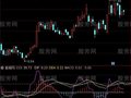 通达信CCI叠加MACD指标公式