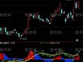 通达信特色MACD指标公式