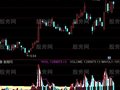 通达信上红下绿指标公式