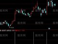 通达信赌牛买入指标公式