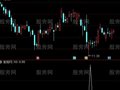 通达信连续二个十字星选股指标公式