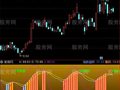 通达信KDJ能量柱指标公式