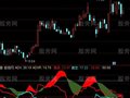 通达信新优化的DMI指标公式