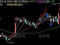 通达信魔法K线主图指标公式