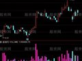 通达信量进出指标公式