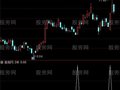 通达信低量倍量选股指标公式