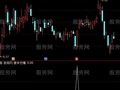 通达信抓牛行情指标公式