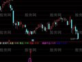 通达信反弹底指标公式