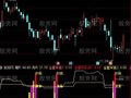 通达信筹码全套牢指标公式