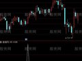 通达信量价买点选股指标公式