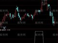 通达信仙人趋势选股指标公式