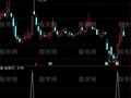 通达信追涨停强势股选股指标公式