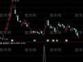 通达信涨停奴龙选股指标公式