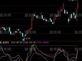 通达信三周期CCI指标公式
