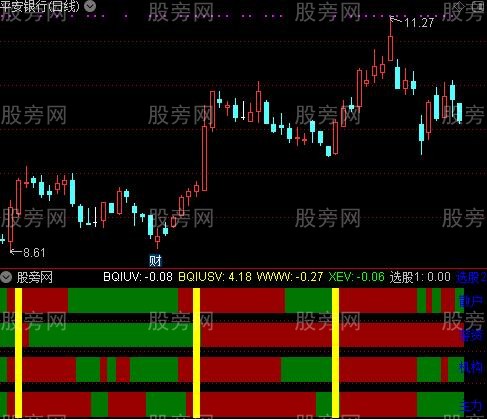 通达信瓜子涨不停指标公式