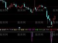 通达信一眼看透指标公式