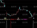 通达信寻找黑马选股指标公式