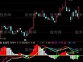 通达信MACD三次背离指标公式