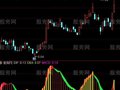 通达信主力MACD指标公式