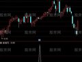 通达信吸水选股指标公式