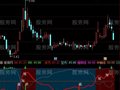 通达信买入番陪指标公式