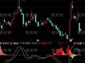 通达信鹰眼擒庄指标公式