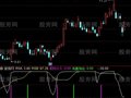 通达信初升进入指标公式