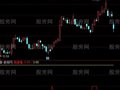 通达信底部评级指标公式