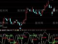 通达信天才哥指标公式