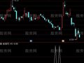 通达信金蝴蝶选股指标公式