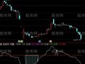 通达信趋势翻倍指标公式