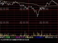 通达信分时机密指标公式