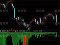 通达信用后富指标公式