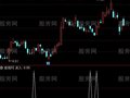 通达信红升彩色选股指标公式