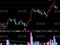 通达信量能泡满指标公式